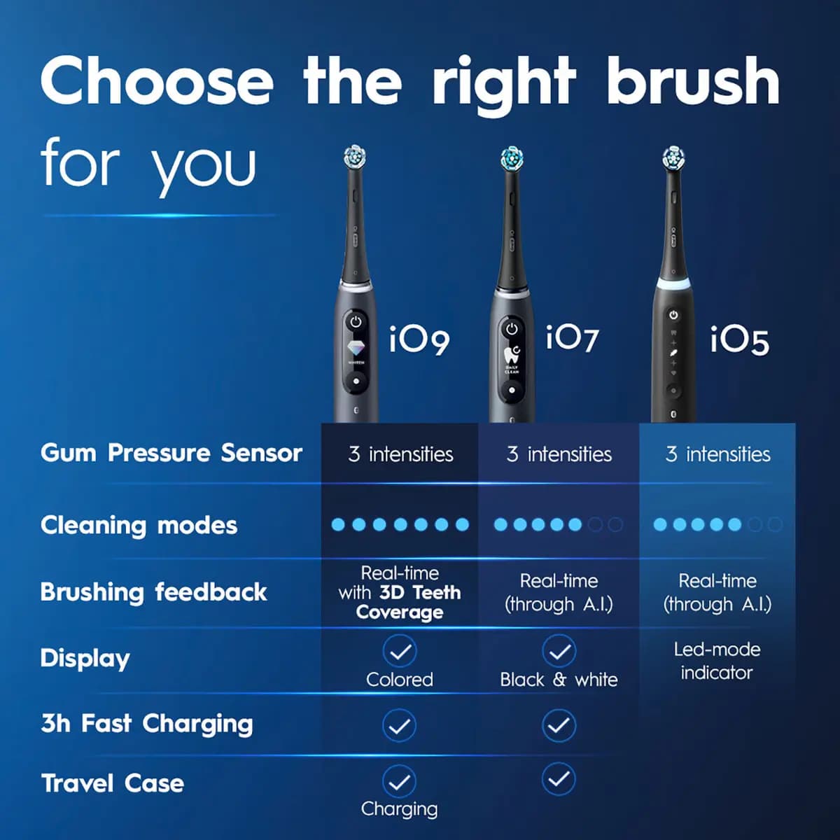 Oral-B iO Series 5 Customizable Clean Rechargeable Electric Toothbrush, Matte White [Remove 100% more plaque, app, iO pressure sensor]