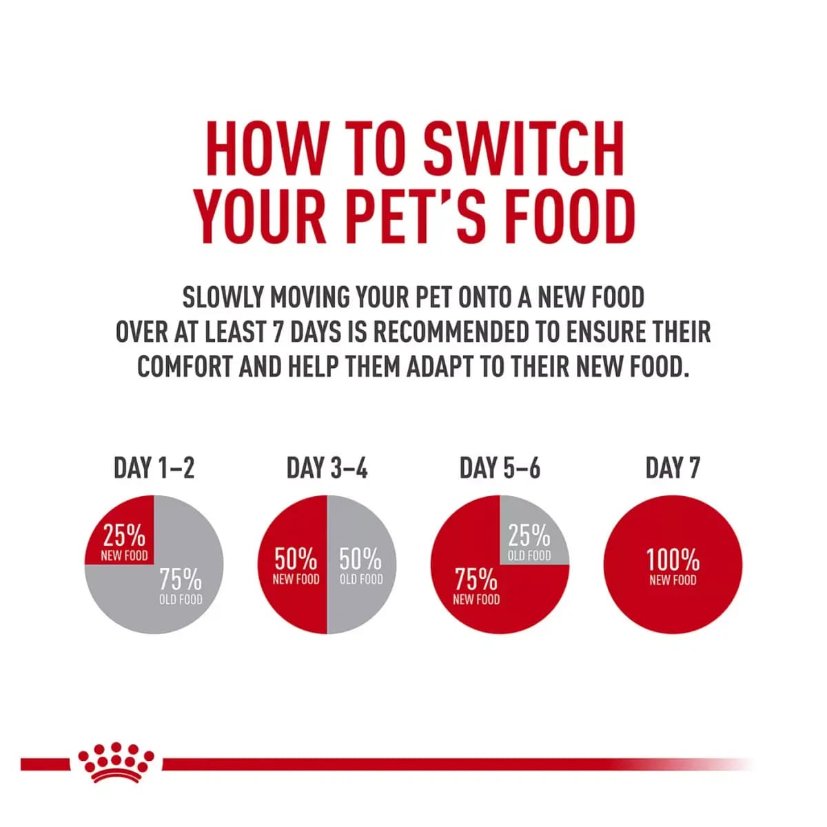 Royal Canin Feline Maine Coon Adult Dry Cat Food, Breed Nutrition [Item Number 5204033, Brand Royal Canin, Food Type Dry Kibble, Life Stage Adult]