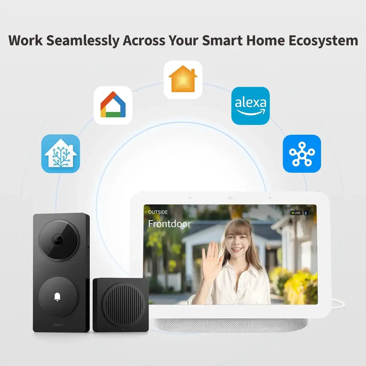 Aqara Doorbell Camera Hub G410 [5.57 x 2.56 x 1.20 in, 538g, 2K]