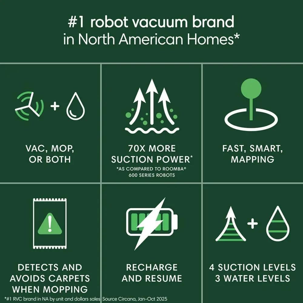 iRobot Roomba 105 Combo Robot [13.23 (L) x 13.19 (W) x 4.09 (H), 6.27, 3000 mAh LFP]