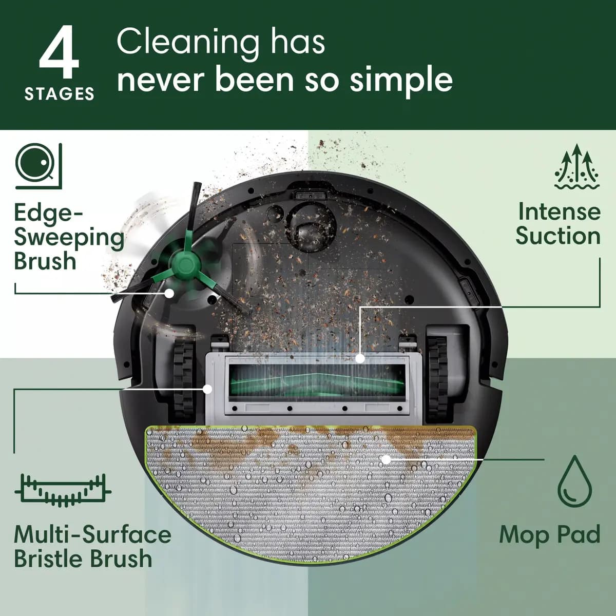 iRobot Roomba 105 Combo Robot [13.23 (L) x 13.19 (W) x 4.09 (H), 6.27, 3000 mAh LFP]