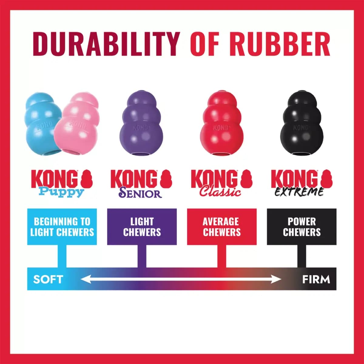 KONG Classic Stuffable Treat-Dispensing Dog Toy [Description and Overview The KONG Classic is the gold standard of, Product Brand & Name KONG® Classic Lg, Intended for Dog, Dimensi