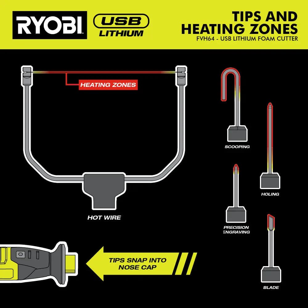 RYOBI USB Lithium Foam Cutter Kit [Battery Capactiy 2Ah, Voltage 4V, USB Cable 21"]