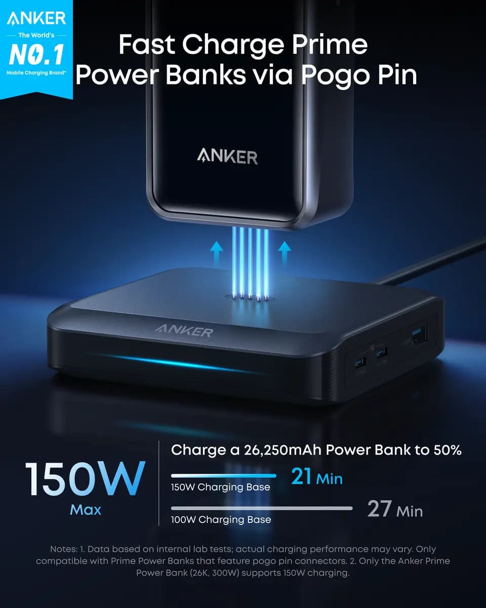Anker Prime Charging Base (150W, 3 Ports) [100-240V~2.5A, 50-60Hz, 15~22.25V⎓10A (150W Max), 150W Max]