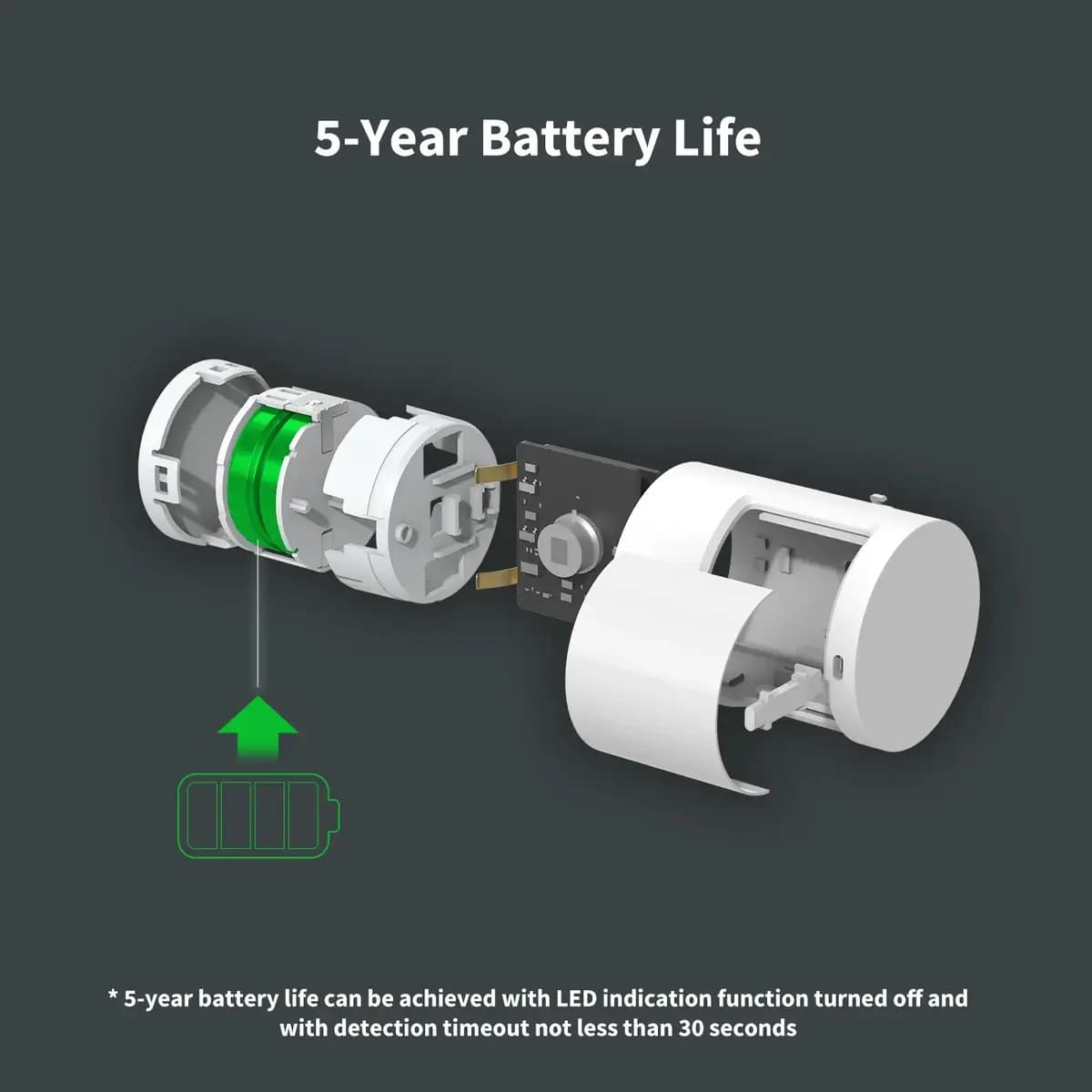 Aqara Motion Sensor P1 [1.30 x 1.30 x 1.64 inch (33.1 x 33.1 x 41.6 mm), 0.072 Pounds / 33g, 7 Meters]
