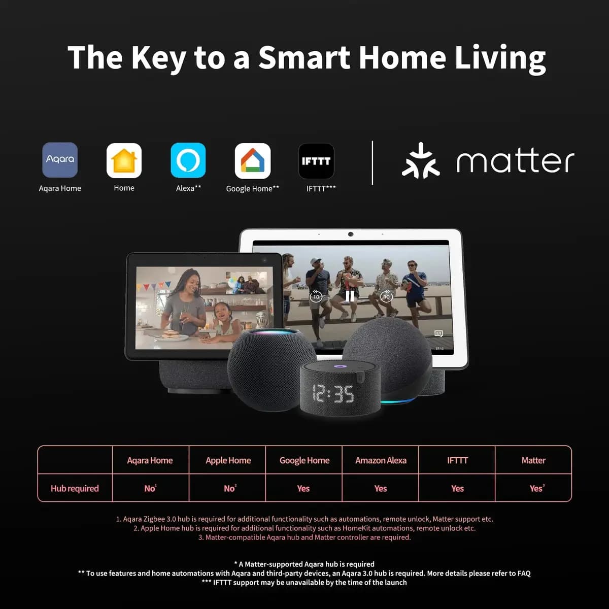 Aqara Smart Lock U100 Gray [3.87 pounds/1.76KG, IP65 (keypad), Bluetooth 5.0 and ZigBee 3.0, NFC]