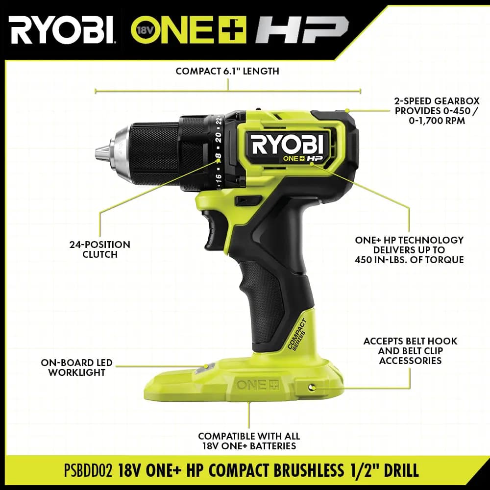 RYOBI 18V ONE+ HP Compact Brushless 2-Tool Combo Kit [Voltage 18V, Fuel Gauge Integrated LEDs, Capacity 1.5Ah]