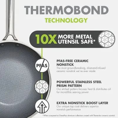 GreenPan Prism 10" Hybrid Stainless Steel and Ceramic Nonstick Wok [Stainless Steel, 3.12 Quart, 10 Inches]