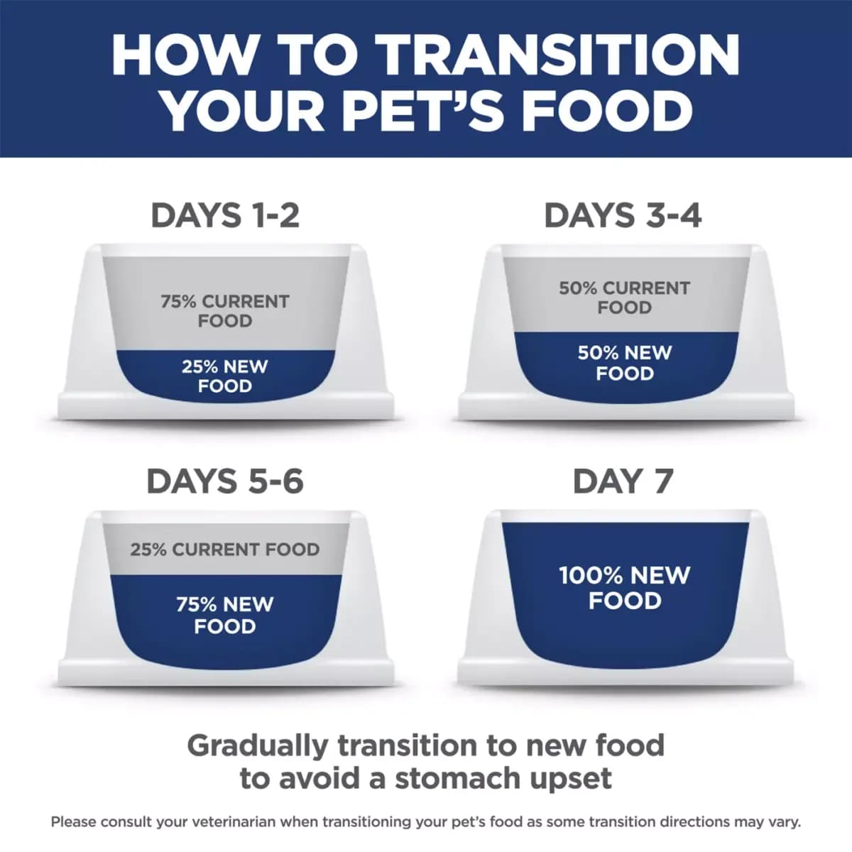 Hill's® Science Diet® Sensitive Stomach & Skin Small & Mini Adult Dog Dry Food - Chicken & Rice [Species Canine, Brand Science Diet, Food Type Small kibble, Breed Size Canine|Adult