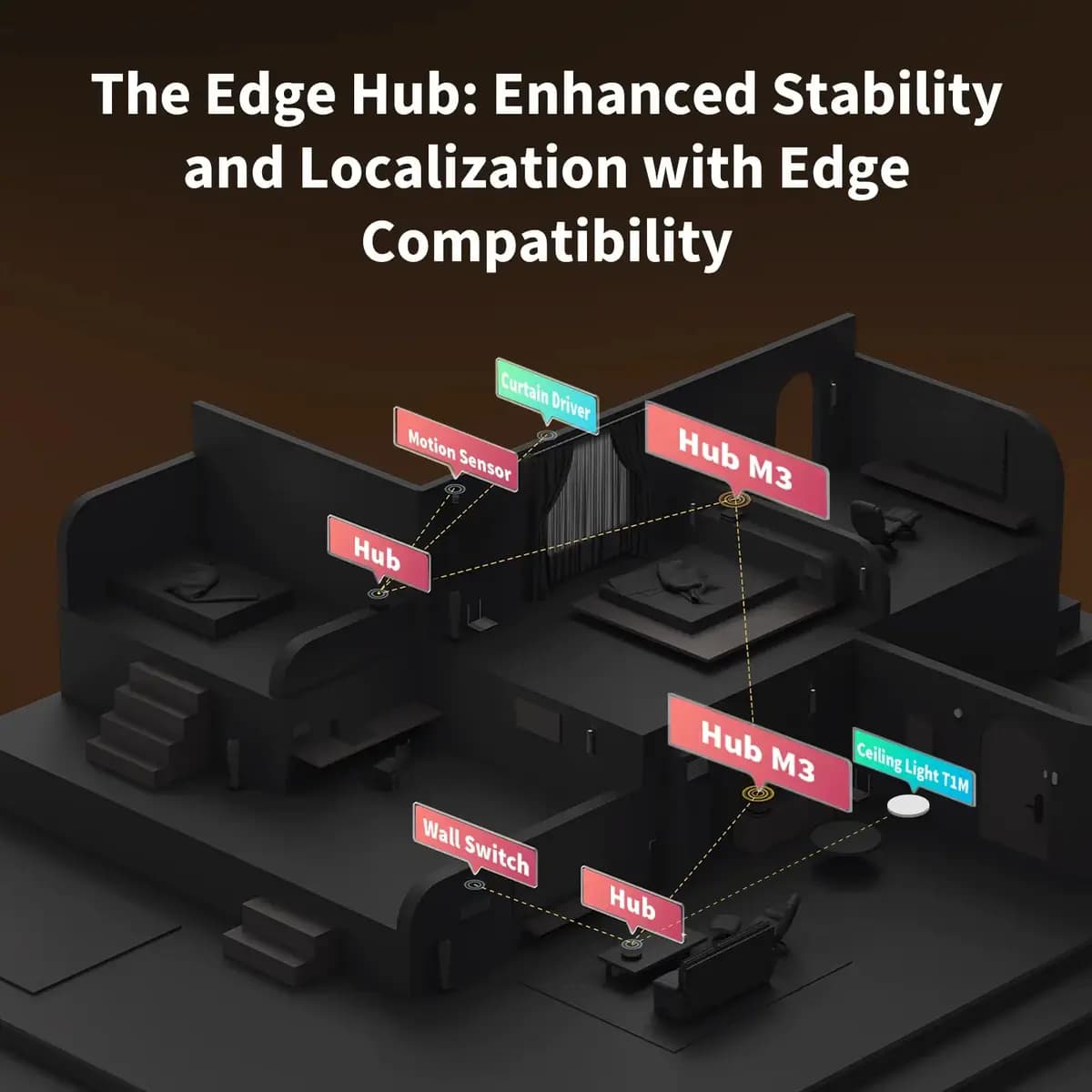 Aqara Hub M3 [4.13 x 4.13 x 1.41 inches (105 x 105 x 36.5 mm), 0.45 pounds/200g, Zigbee/Thread, PoE]