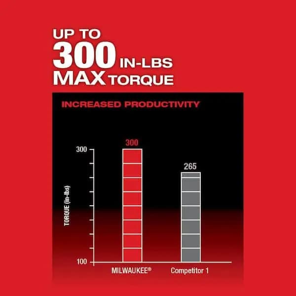 Milwaukee M12 FUEL 12V Lithium-Ion Brushless Cordless 4-in-1 Installation 3/8 in. Drill Driver with 4 Tool Head (Tool-Only), 2505-20 [Battery Amp Hours: No Battery, Battery Power T
