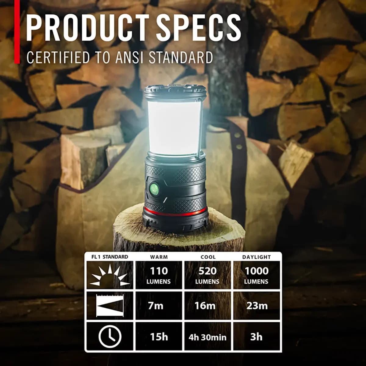 Coast Coast EAL30R 1000 Lumen USB-C Rechargeable LED Lantern [Lifetime, Yes, 4]