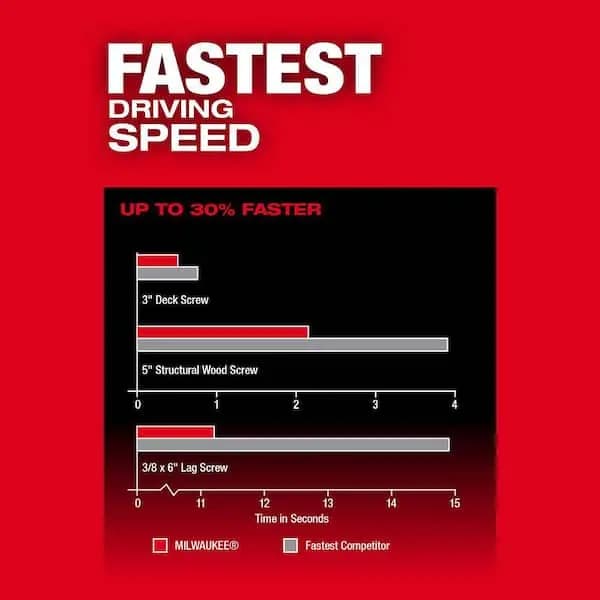 Milwaukee M18 FUEL 18V Lithium-Ion Brushless Cordless 1/4 in. Hex Impact Driver (Tool-Only), 2953-20 [Battery Amp Hours: No Battery, Battery Power Type: Lithium Ion, Battery Voltag