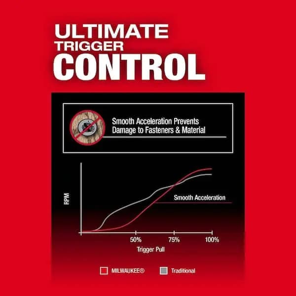 Milwaukee M18 FUEL 18V Lithium-Ion Brushless Cordless 1/4 in. Hex Impact Driver (Tool-Only), 2953-20 [Battery Amp Hours: No Battery, Battery Power Type: Lithium Ion, Battery Voltag