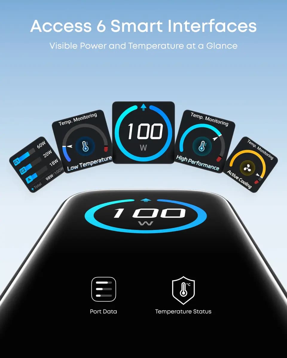 Anker Charger (100W, 3 Ports, Smart Display) [100W Max, 100-240V~, 50 / 60Hz, 2.3A Max, 2.72 × 2.17 × 1.34 in]