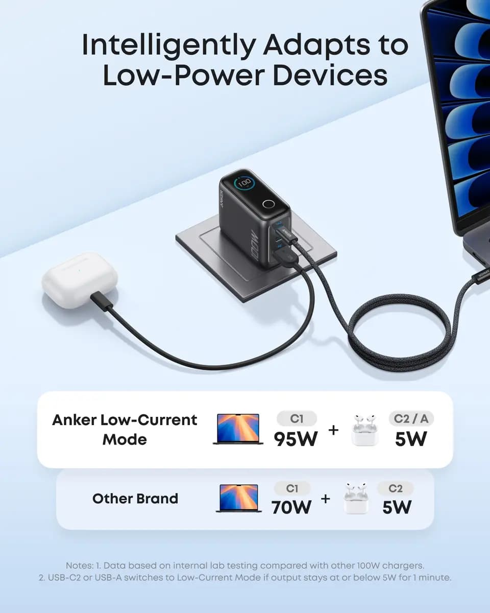 Anker Charger (100W, 3 Ports, Smart Display) [100W Max, 100-240V~, 50 / 60Hz, 2.3A Max, 2.72 × 2.17 × 1.34 in]