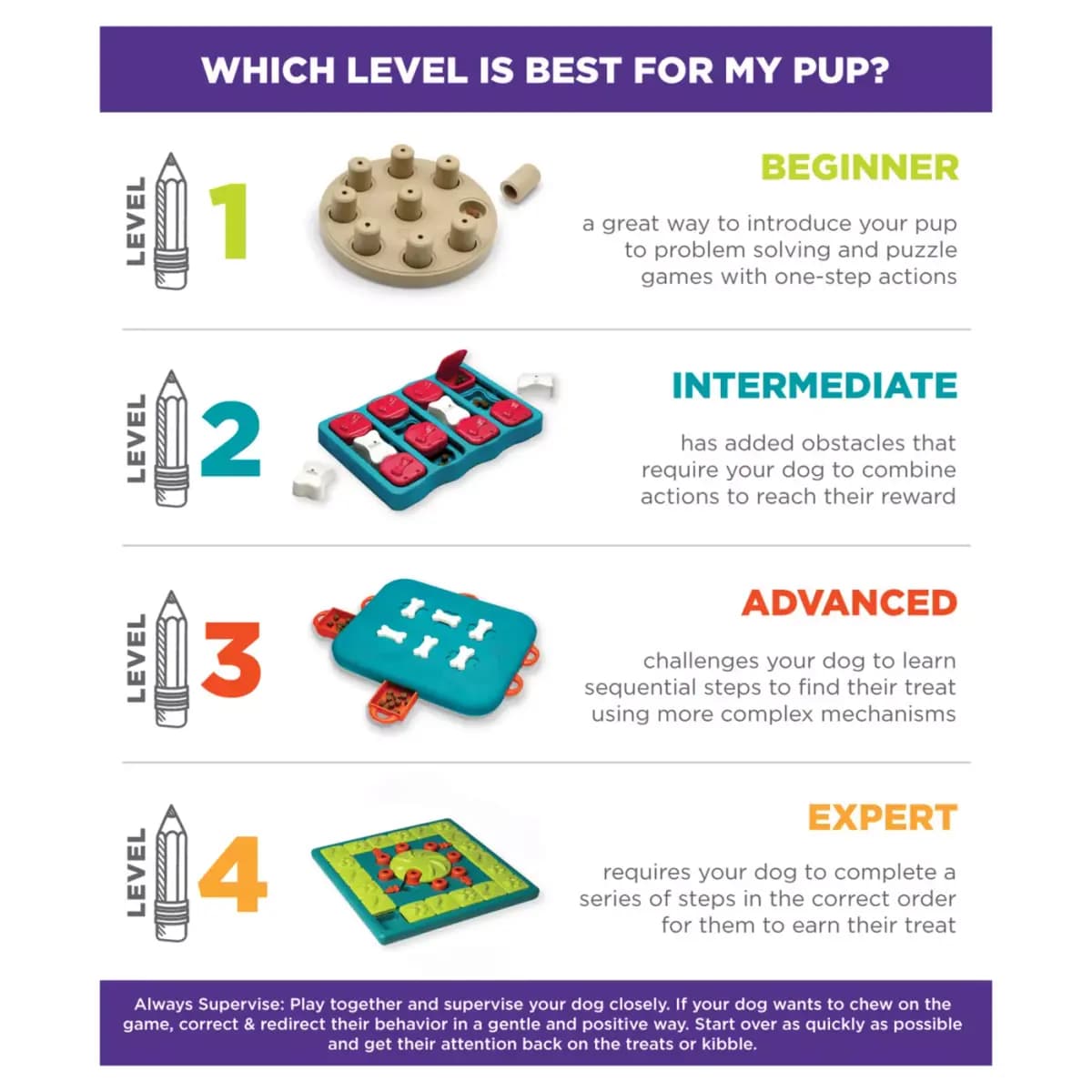 Outward Hound® Dog Tornado Interactive Puzzle Treat Dispensing Enrichment Dog Toy [Includes 1 Dog Tornado Puzzle, Intended For Dogs, Activity Play, Color Blue, Yellow]