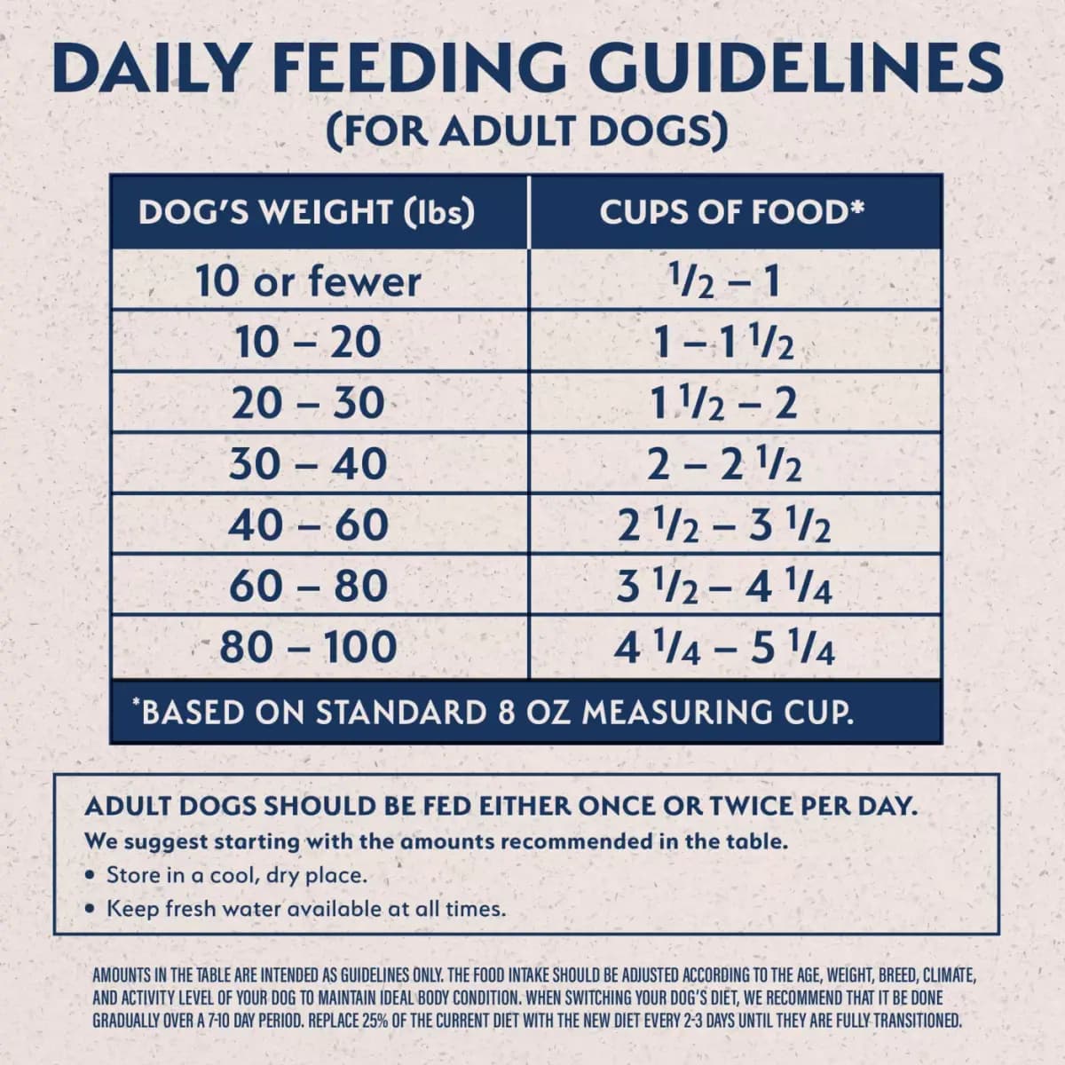 Natural Balance Limited Ingredient Diet Adult Dry Dog Food - Grain Free, Sweet Potato & Bison [Brand Natural Balance, Food Type Kibble, Breed Size All, Life Stage Adult]