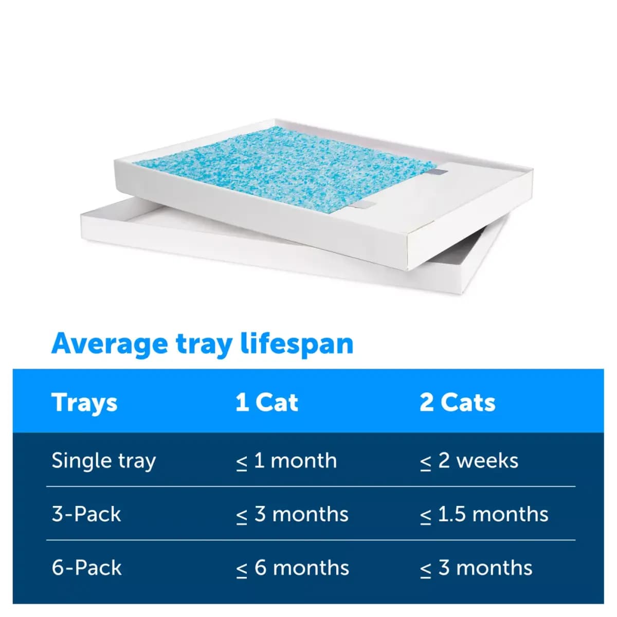PetSafe® ScoopFree® Crystal Litter Disposable Refill Tray Leak Proof Fresh Scent - 1 Pack [Material Dust-free, low-tracking crystal litter w, Environment Type Indoors, Species Cat,