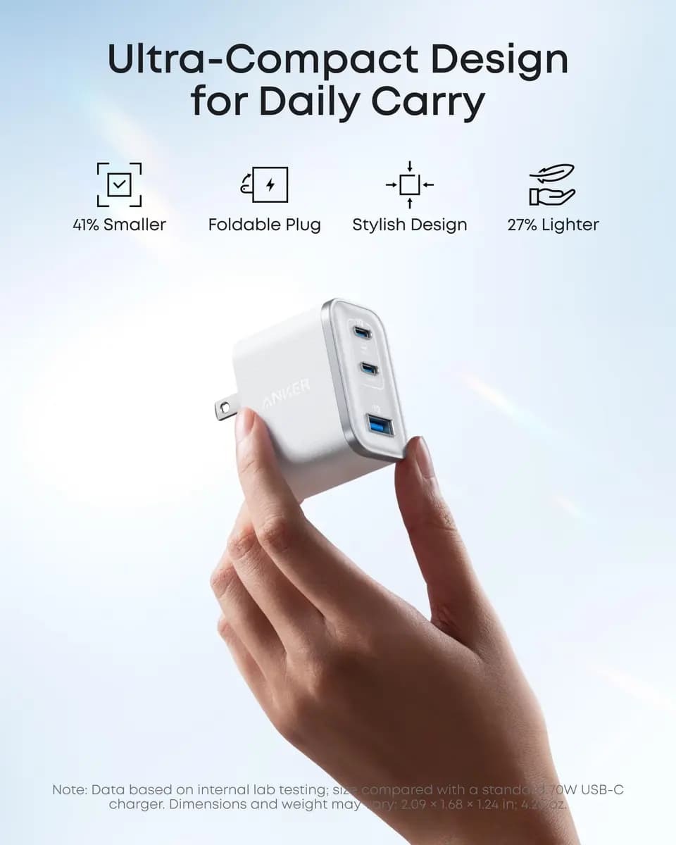 Anker Nano Charger (70W, 3 Ports) [70W, 100-240V~ 50 / 60Hz, 1.8A Max, 5V⎓3A / 9V⎓3A / 15V⎓3A / 20V⎓3.5A (70W Max)]