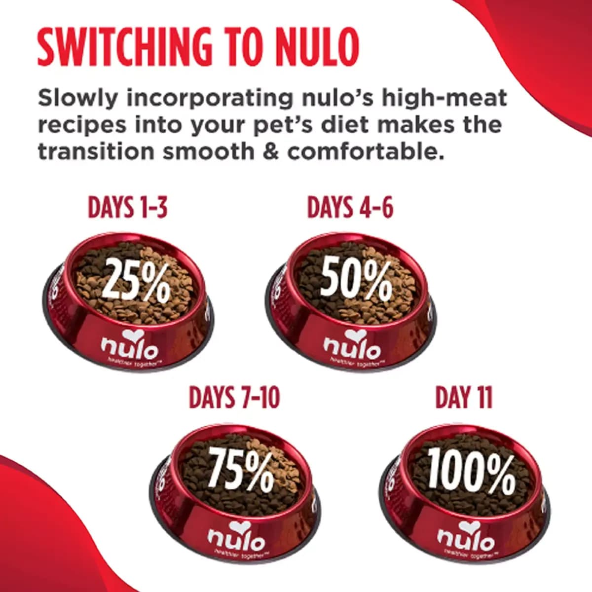 Nulo MedalSeries Adult Dry Cat Food - Grain Free, Turkey & Chicken [Food Type Dry, Food Consistency Kibble, Life Stage Adult, Flavor Turkey and Chicken]
