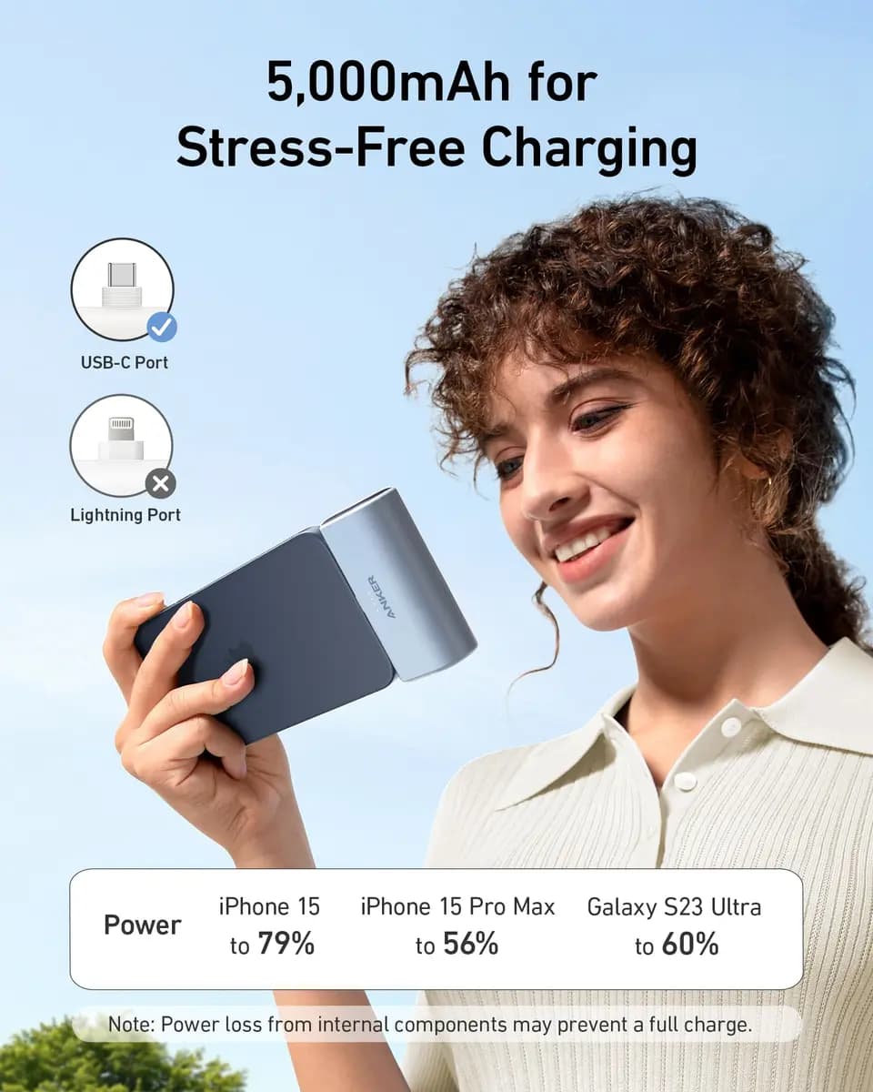 Anker Nano Power Bank (22.5W, Built-In USB-C Connector) [5,000mAh, 5V⎓3A / 9V⎓2A, 5V⎓3A / 9V⎓2.22A / 10V⎓2.25A]