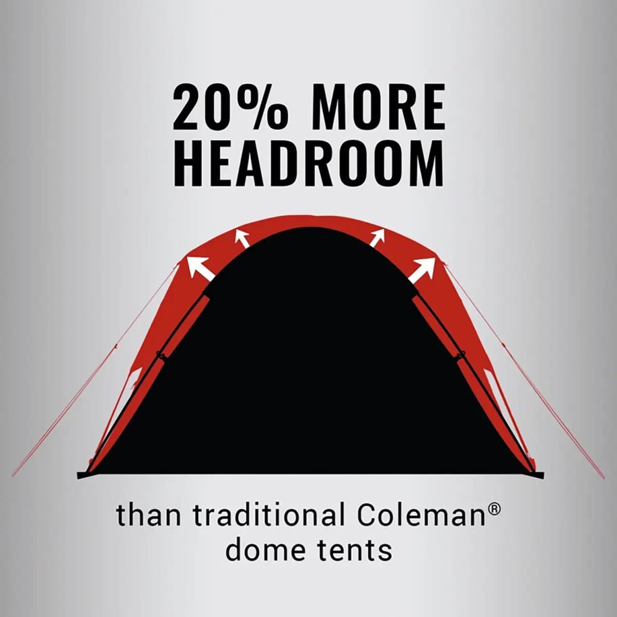 Coleman Coleman Skydome 4-Person Camping Tent [No, 3, Camping]