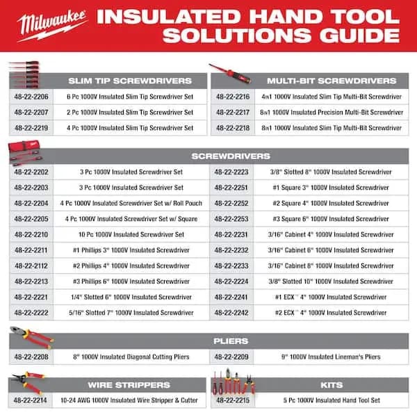 Milwaukee Precision Phillips Screwdriver Set (6-Piece), 48-22-2606 [Drive Style: Phillips, Hand Tool Type: Individual or Specialty Screwdriver, Individual/Set: Set]