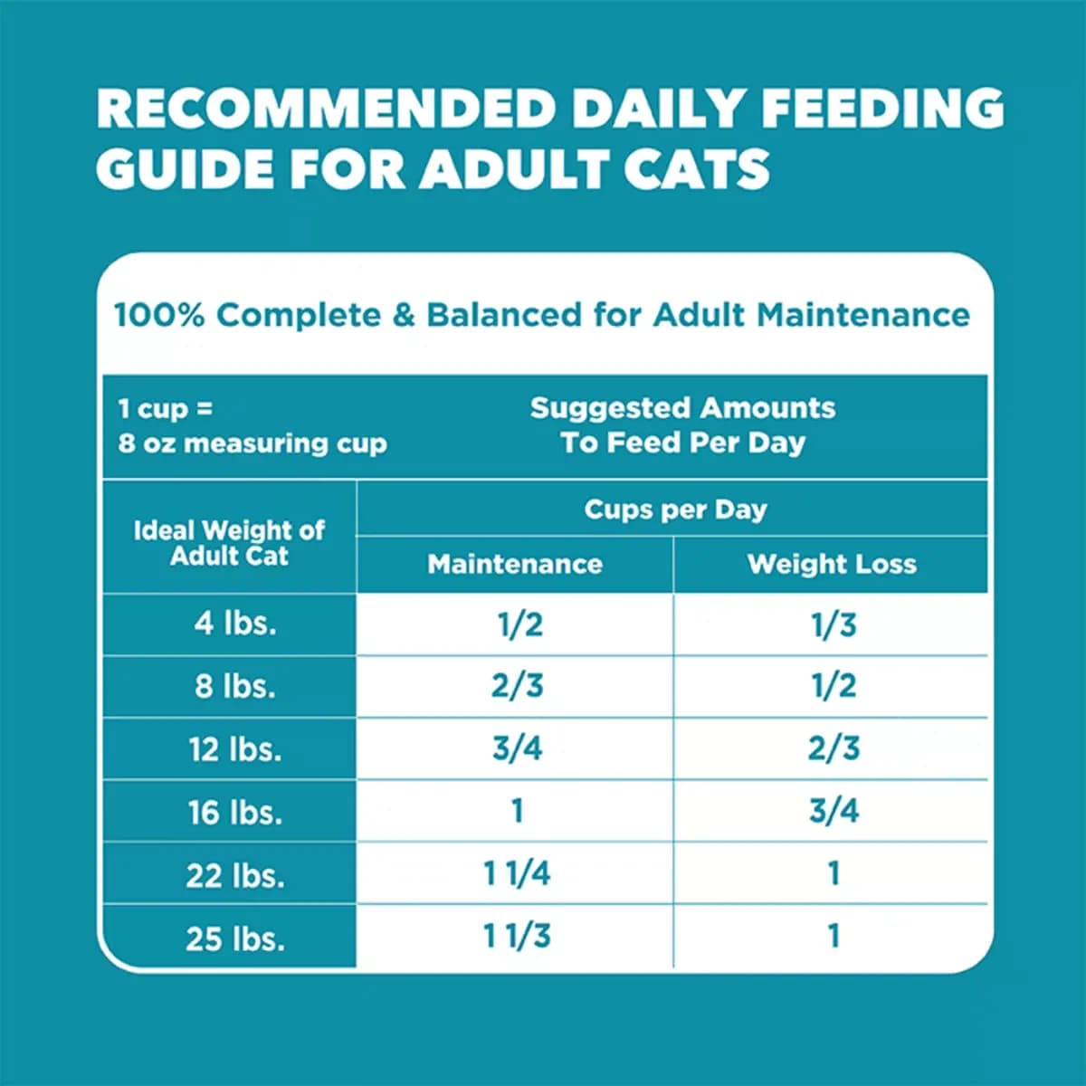 IAMS™ Proactive Health Indoor Adult Dry Cat Food - Weight & Hairball Care, Chicken [Species Cat, Brand IAMS, Food Type Dry, Breed Size All]