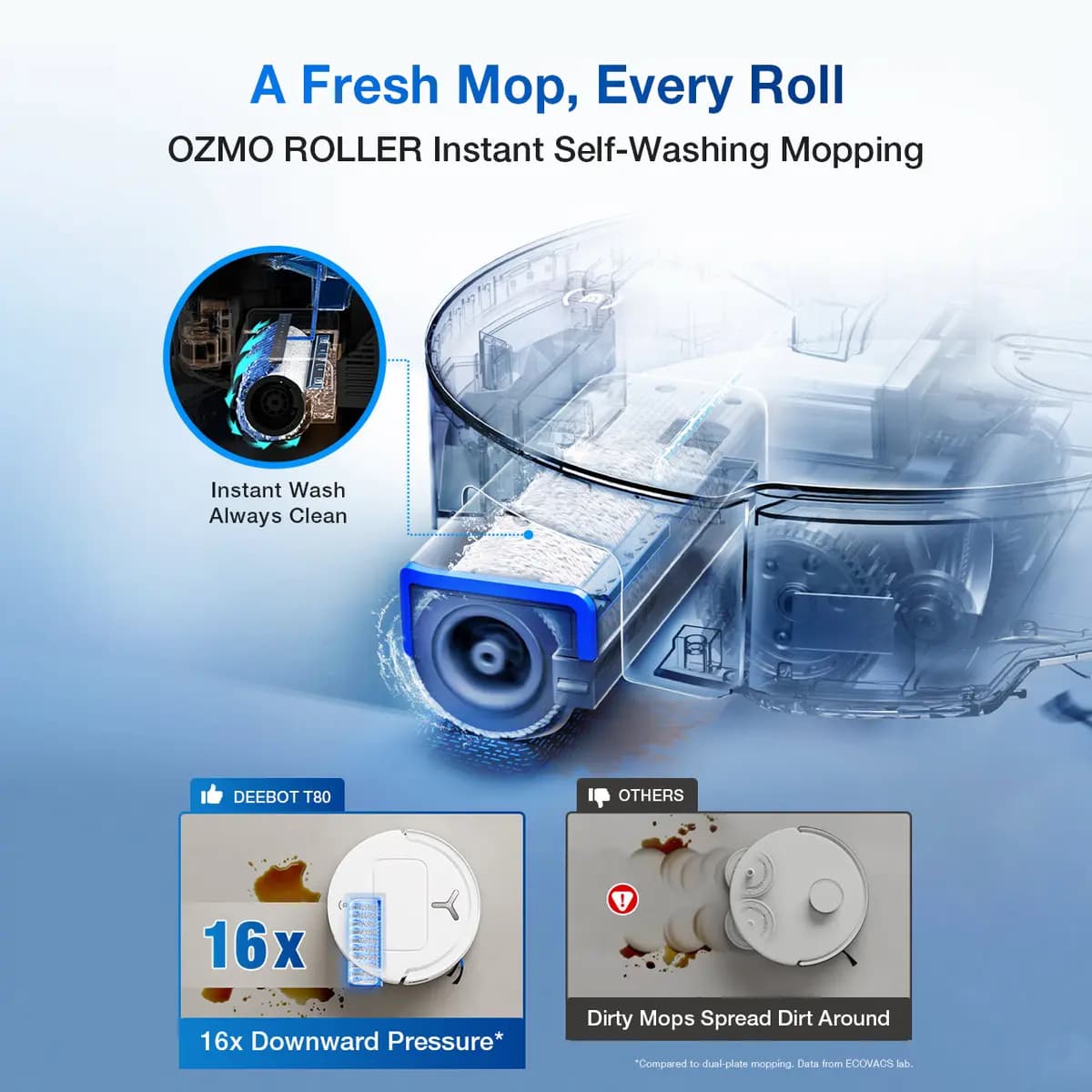 ECOVACS DEEBOT T80 OMNI [dToF, OZMO ROLLER, 0.22 L]