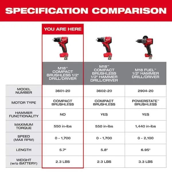 Milwaukee M18 18V Lithium-Ion Brushless Cordless 1/2 in. Compact Drill/Driver with One 2.0 Ah Battery, Charger and Tool Bag, 3601-21P [Battery Amp Hours: 2 Ah, Battery Power Type: 