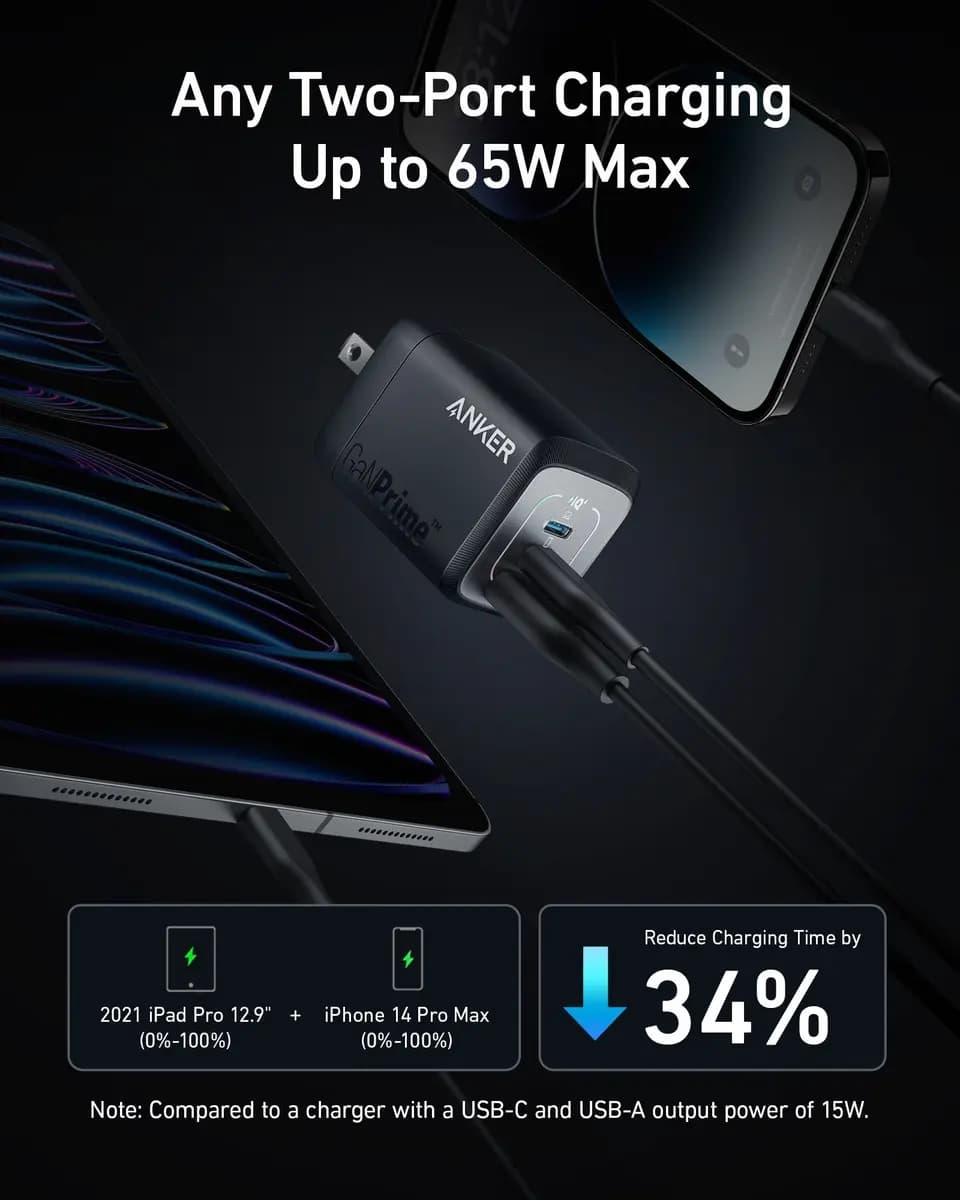 Anker Prime 67W GaN Wall Charger (3 Ports) [67W, 100V-240V~50/60Hz 1.8A, USB-C 1 + USB-C 2: 65W Max]