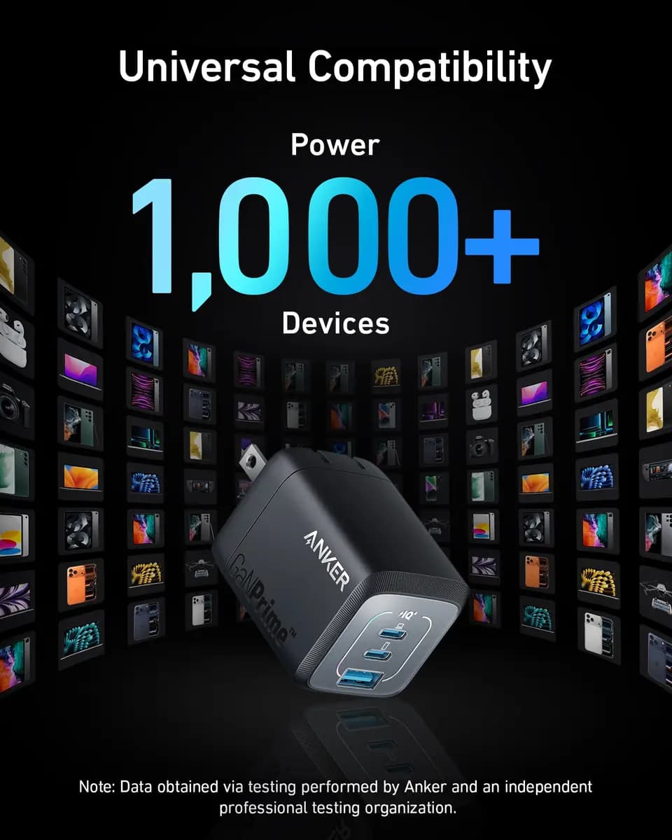 Anker Prime 67W GaN Wall Charger (3 Ports) [67W, 100V-240V~50/60Hz 1.8A, USB-C 1 + USB-C 2: 65W Max]