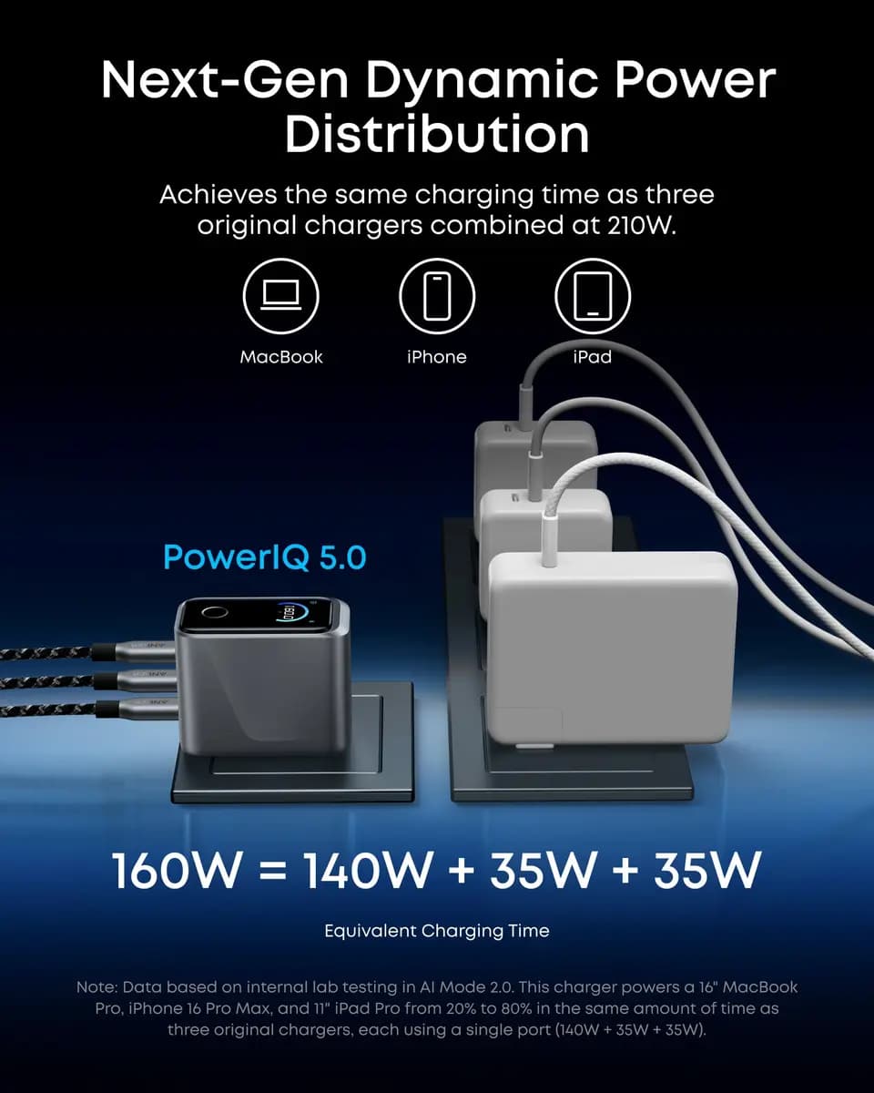 Anker Prime Charger (160W, 3 Ports, Smart Display) [160W, 100-240V~, 2.0A, 50-60Hz, 160W Max]