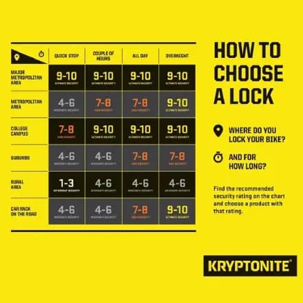 Kryptonite U KryptoLok Mini-7 U-Lock [Cycling, U-lock, Key Lock]