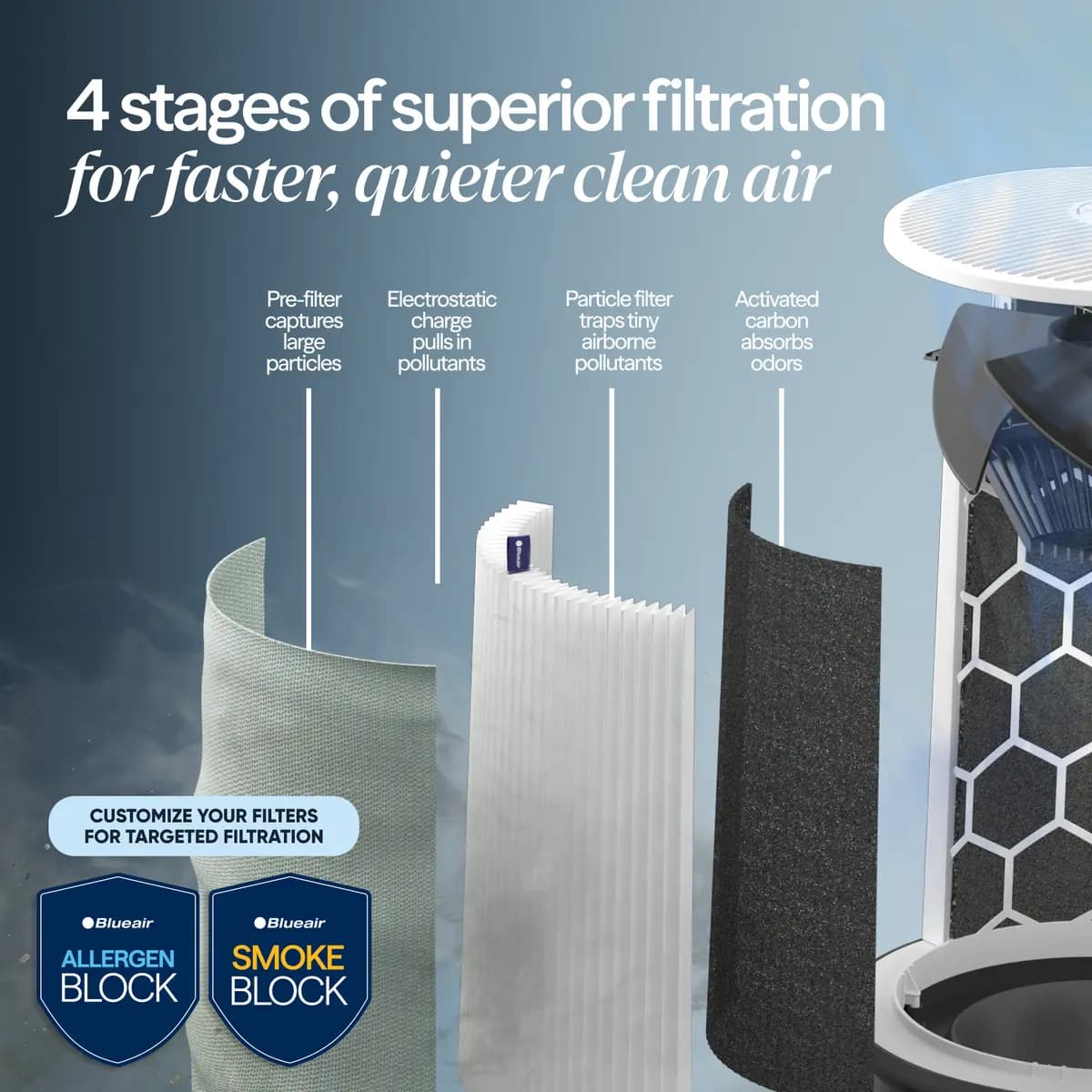 Blueair Blue Pure 211i Max [22.7 x 14.4 x 14.4, 16.2 lb, 46 W]