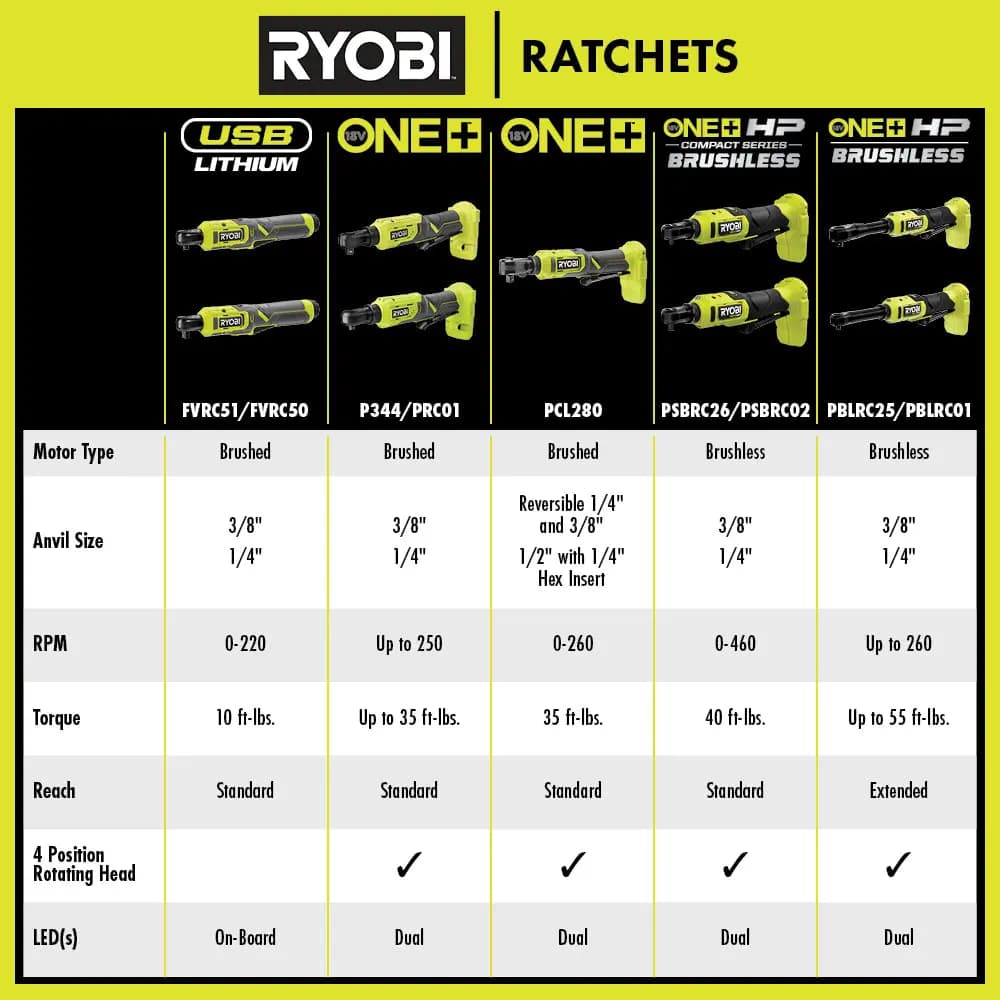 RYOBI 18V ONE+ Multi-Size Ratchet Kit [Capacity 1.5Ah, RPM 0 - 260, Anvils Reversible 1/4" and 3/8" drive]