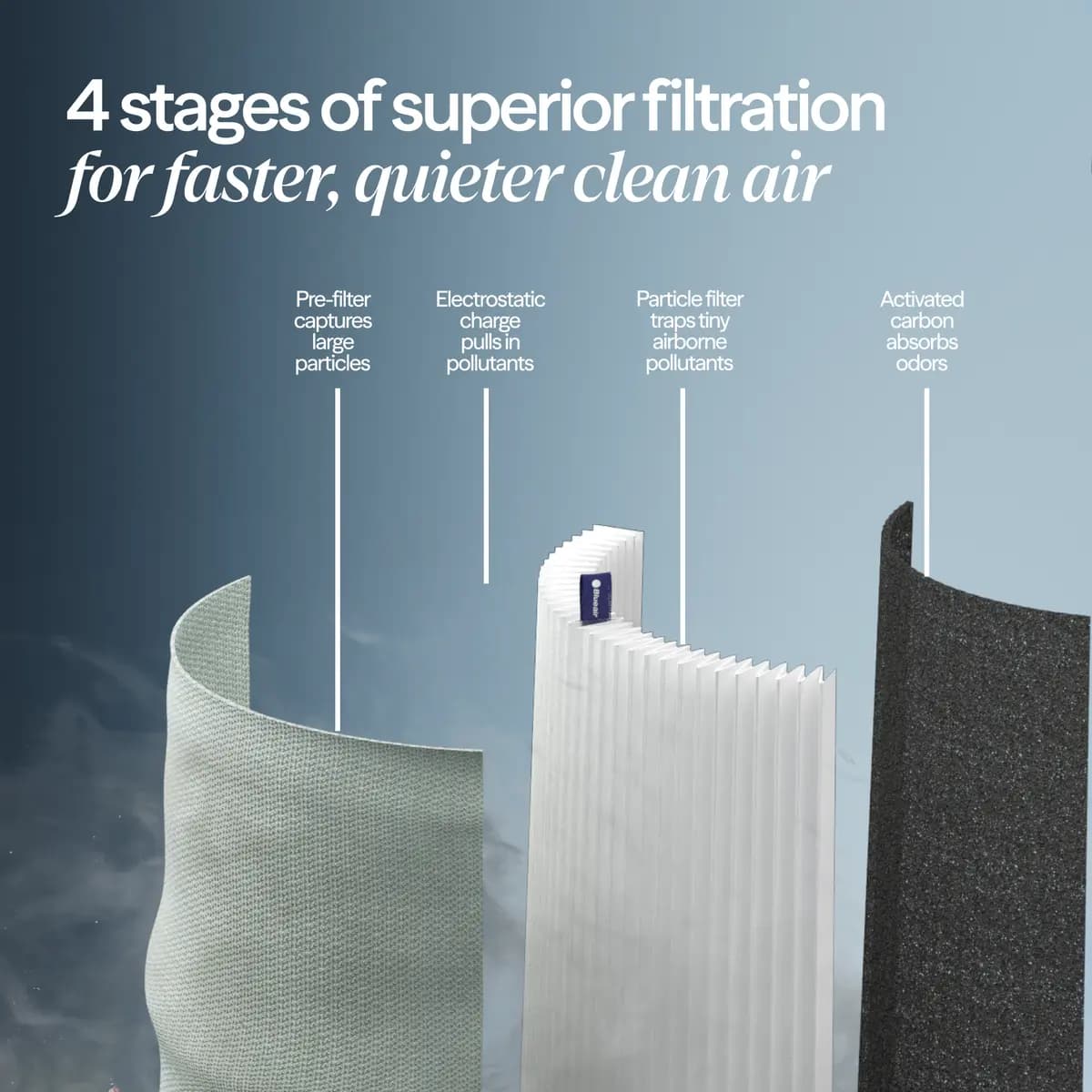 Blueair Blue Pure 511 [13.4 in x 7.9 in x 7.9 in, 4.2 lb, 16 W]