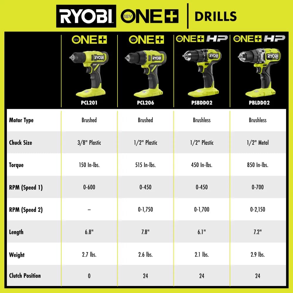 RYOBI 18V ONE+ 1/2" Drill/Driver Kit [Fuel Gauge Integrated LEDs, Capacity 1.5Ah, Chuck 1/2"]