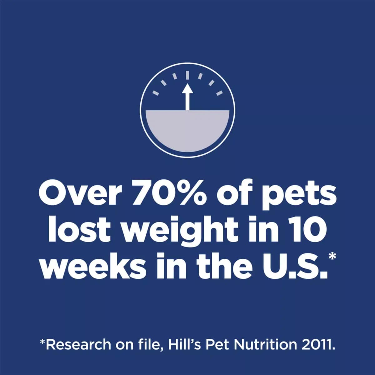 Hill's® Science Diet® Perfect Weight Small & Mini Adult Dry Dog Food - Chicken Recipe [Species Canine, Brand Science Diet, Food Type Small kibble, Breed Size Canine| Adult 7+|Small