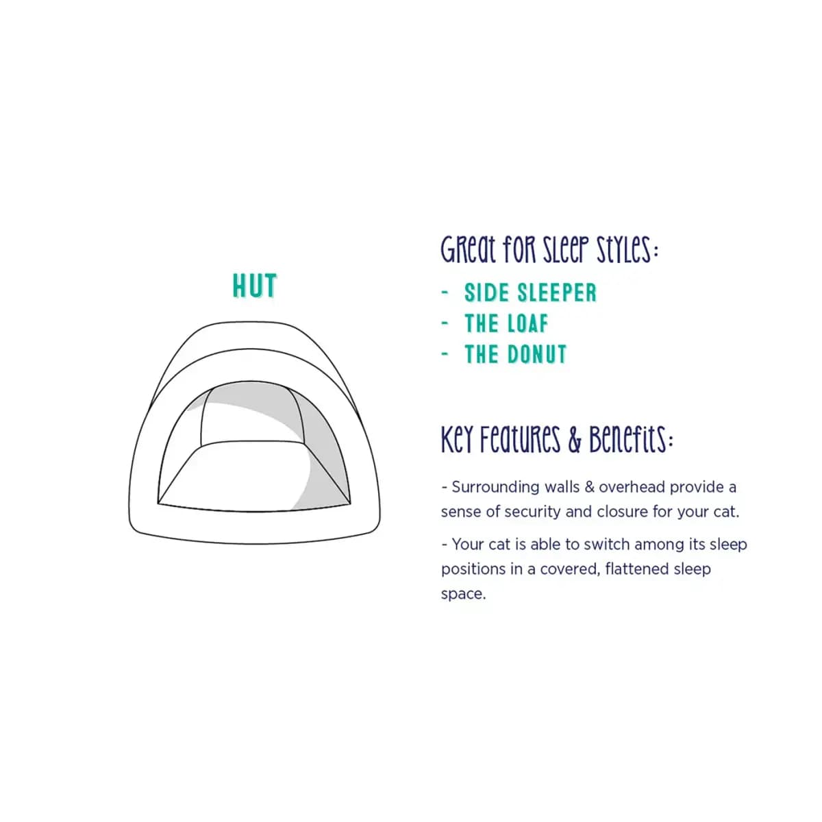 Whisker City® Blue Fish Character Hut Cat Bed 17Lx17W [Includes 1 Cat Hut, Color Blue, Black, White, Environment Indoors, Dimensions 17 in L x 17 in W x 17 in H (43.1 x 43.1]