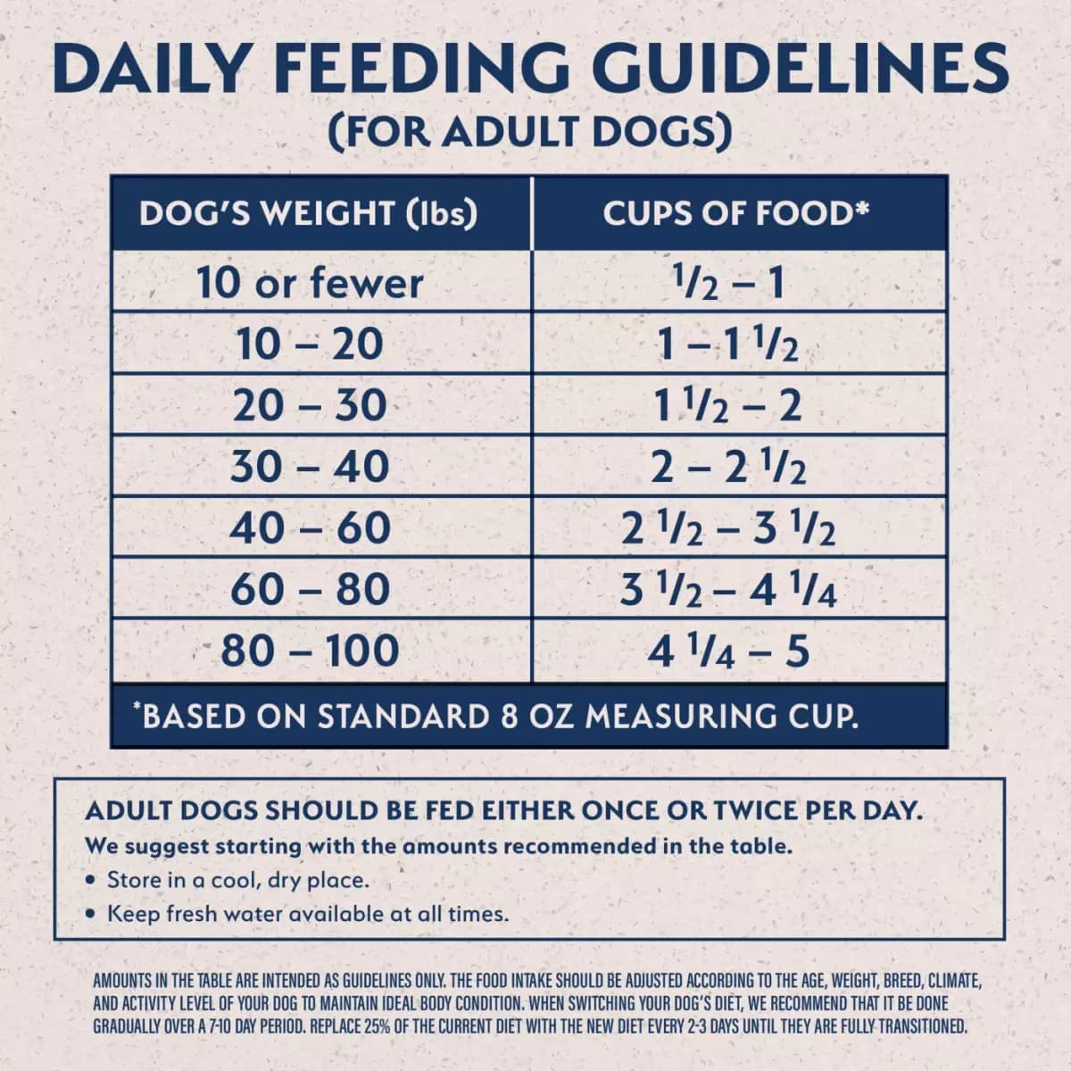 Natural Balance Limited Ingredient Diet Adult Dry Dog Food - Grain Free, Sweet Potato & Venison [Brand Natural Balance, Food Type Kibble, Breed Size All, Life Stage Adult]