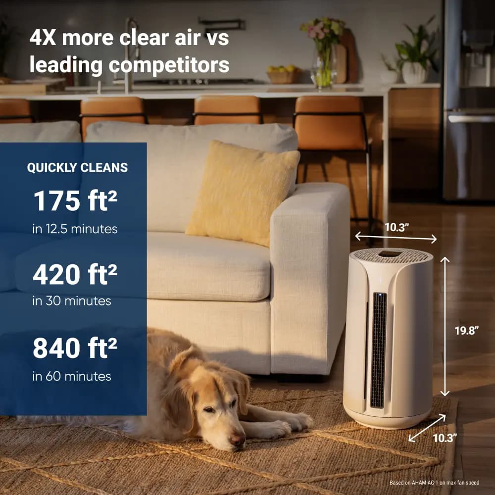 Blueair ComfortPure 3-in-1 Air Purifier T10i [19.8 in x 10.3 in x 10.3 in, 13.8 lb, 21 W]