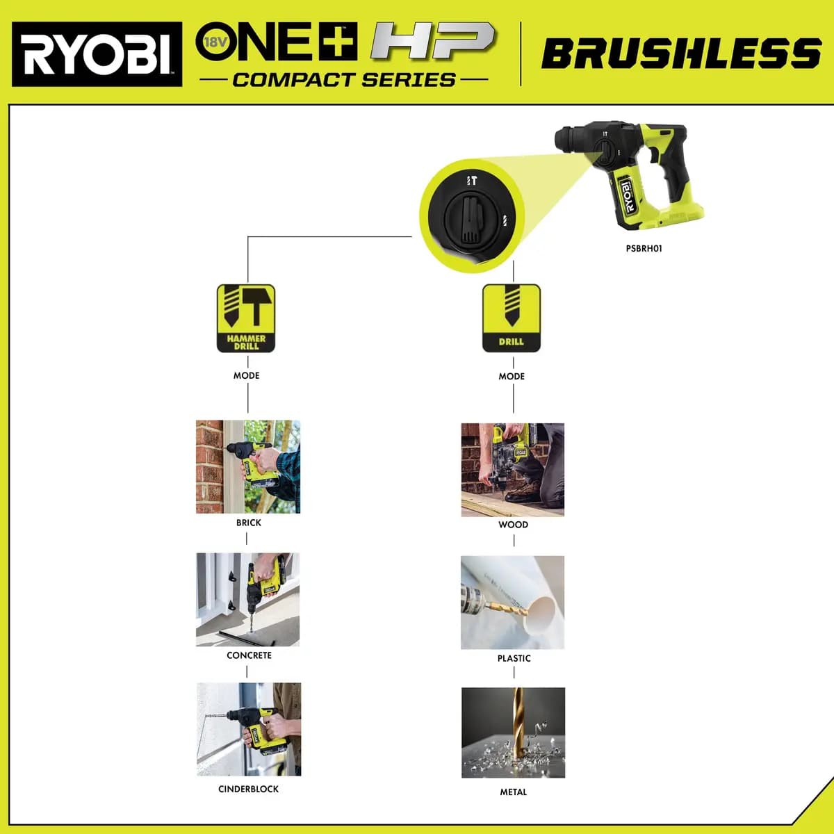 RYOBI 18V ONE+ HP Compact Brushless 5/8" SDS-Plus Rotary Hammer [Compact (Length) 11.4", Drill Capacity 5/8", RPM 0 - 1,250]