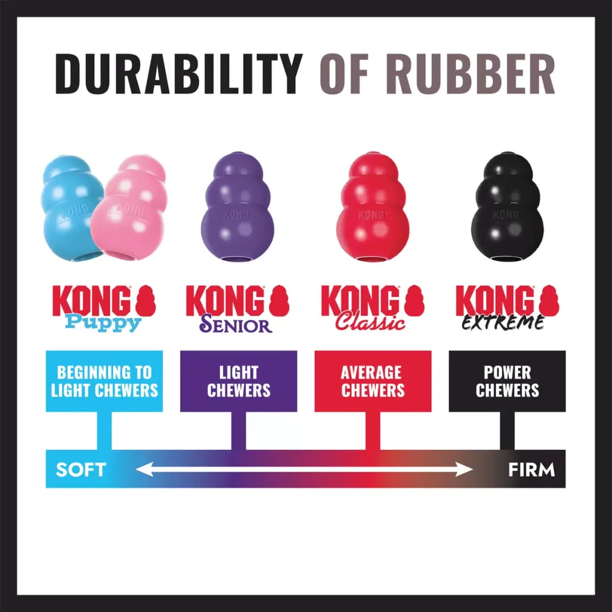 KONG® Tires Heavy-Duty Chew Dog Toy [Description and Overview KONG Tires is a durable tire chew design, Product Brand & Name KONG® Extreme Tires Md/Lg, Intended for Dog, Dimensions