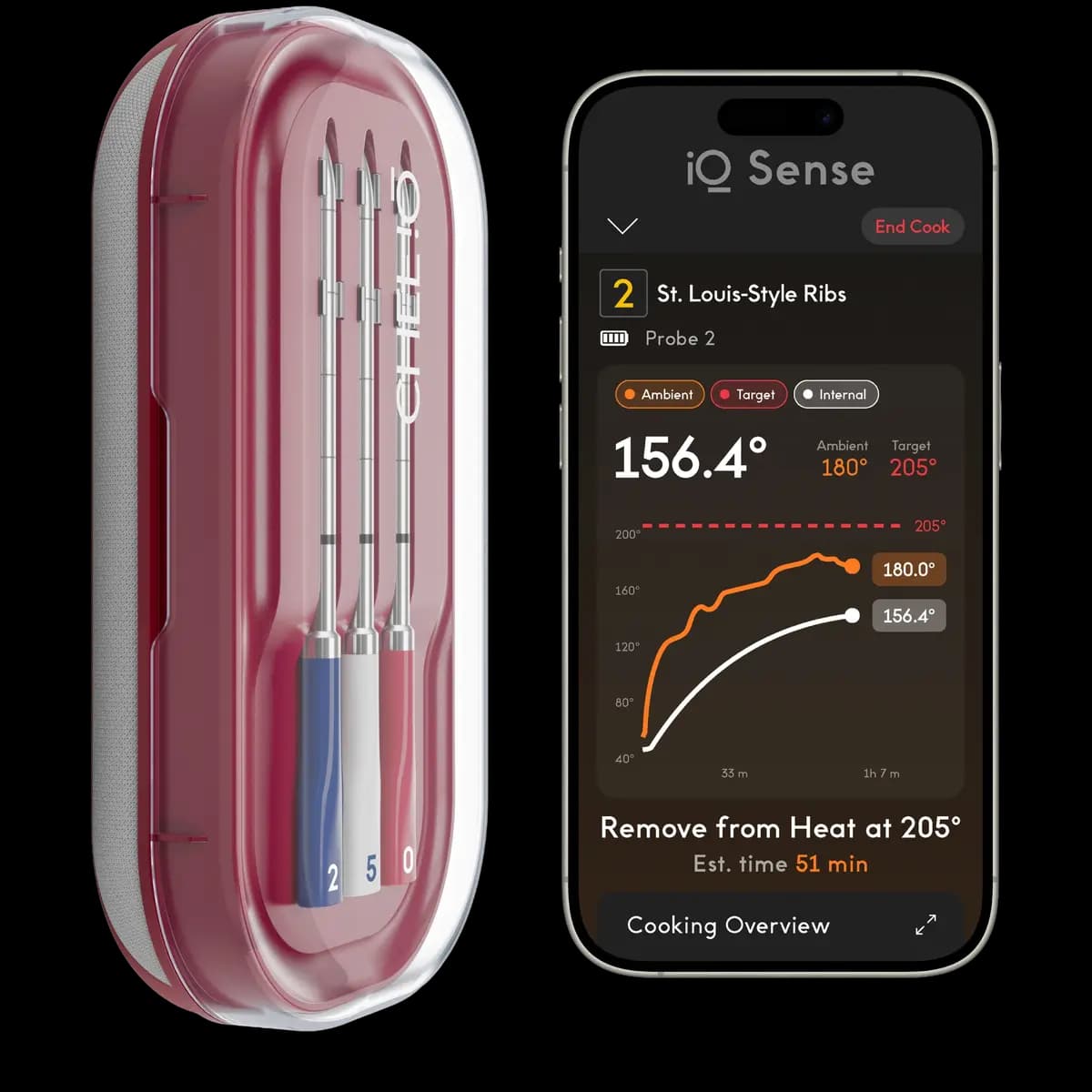 Chef iQ iQ Sense 250th Celebration Stripes/Red [0.19 in. x 4.75 in., 1,000 F, Stripes/Red]