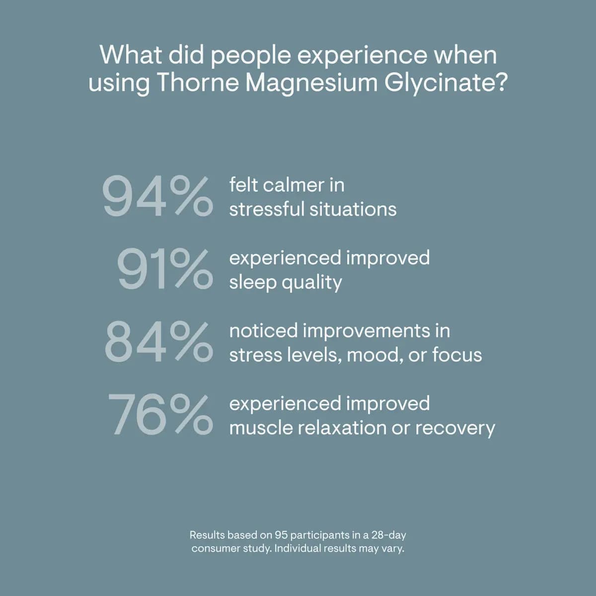 Thorne Magnesium Glycinate - 180 Servings [1 Capsule(s), 180, 120mg]