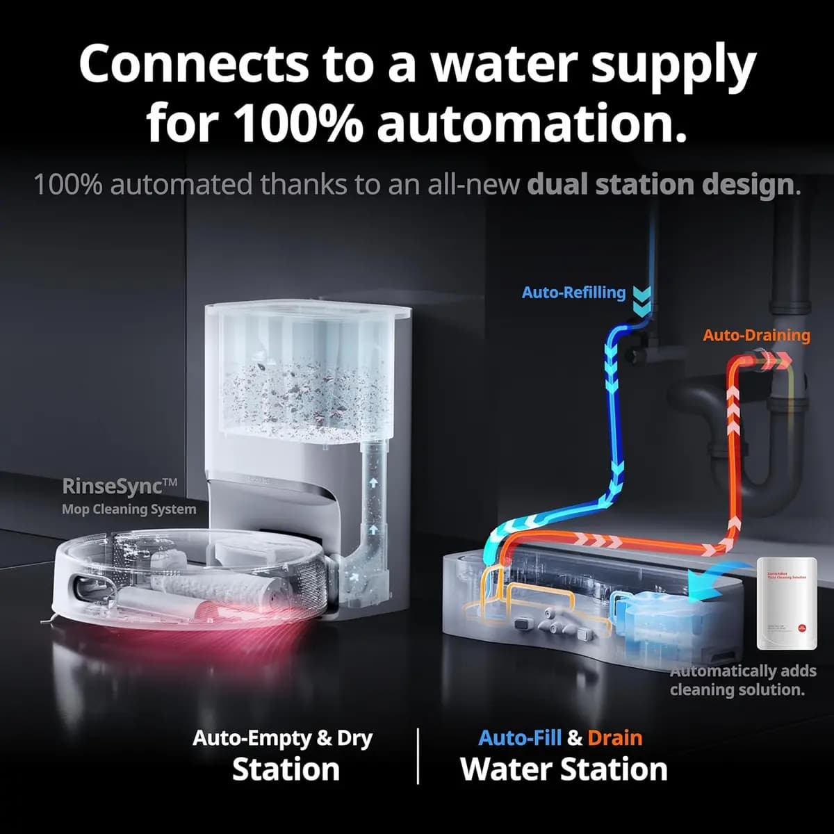 SwitchBot S10 [6500Pa, up to 70 days, hot air drying]