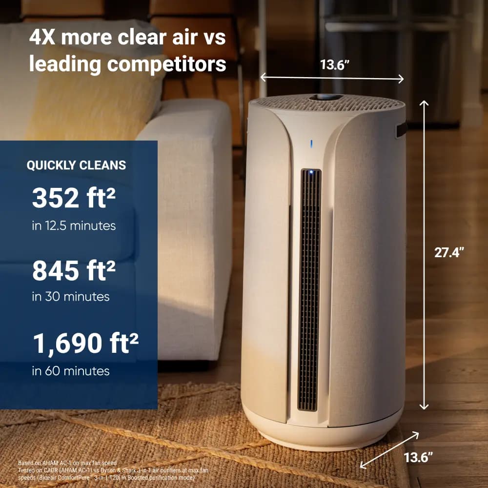 Blueair ComfortPure 3-in-1 Air Purifier T20i [27.4 in x 13.6 in x 13.6 in, 26.9 lb, 36 W]