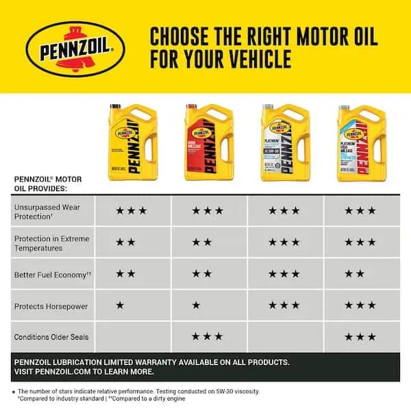 Pennzoil Platinum SAE 5W-30 Full Synthetic Motor Oil 5 Qt., 550046126 [Automotive Part Type: Engine Oil, General Part Type: Engine Oil, Number Of Units In Package: 1]
